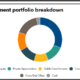 SJCERA's investment portfolio breakdown