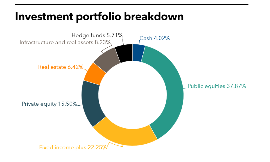 Alaska Permanent Fund approves 250m in commitments Private Debt Investor