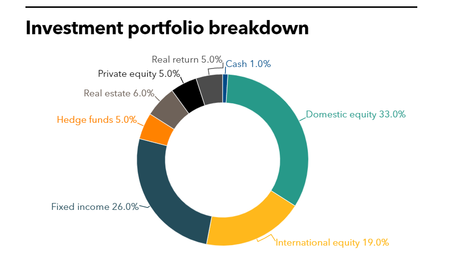 LADWP approves 60m commitment Private Debt Investor