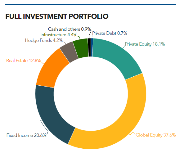 ERS Texas approves 150m in commitments Private Debt Investor