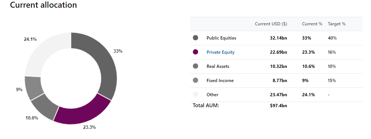 state-of-michigan-retirement-systems-confirms-private-debt-commitments